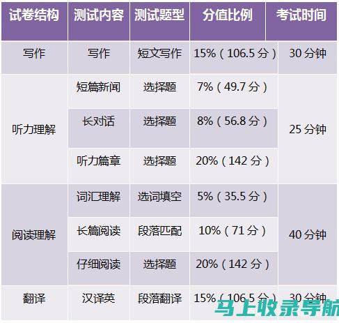 四级分数线最新动态：征服大学英语四级的重要因素