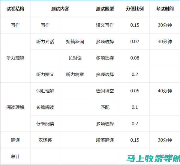 四级分数线对职业发展的潜在影响：职场竞争的利器