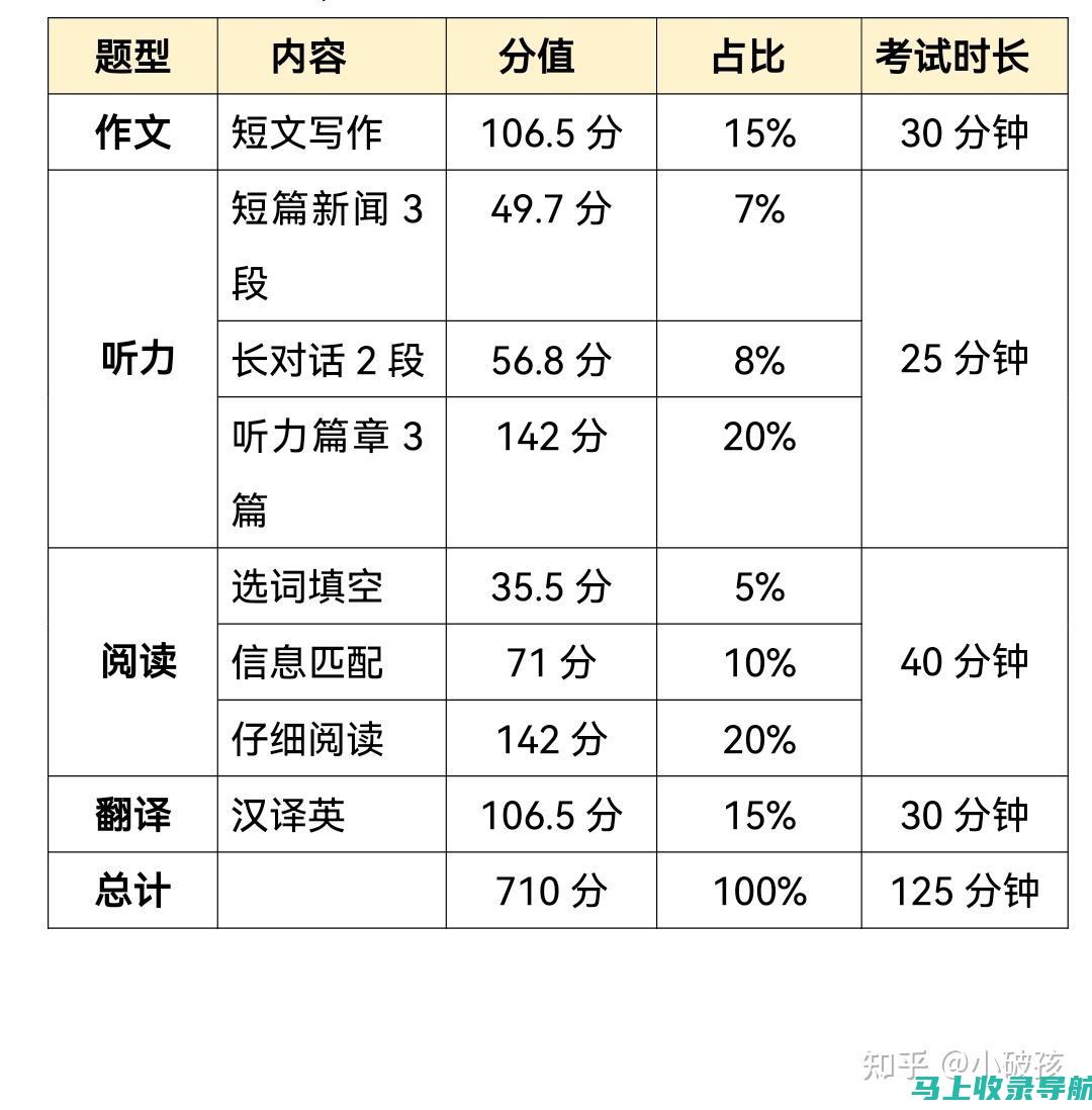 应对四级分数线的心理准备：学会减压与调整心态