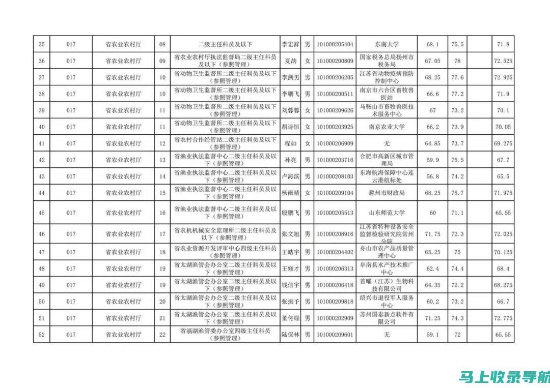 江苏省公务员考试成绩公布后的备考策略与建议