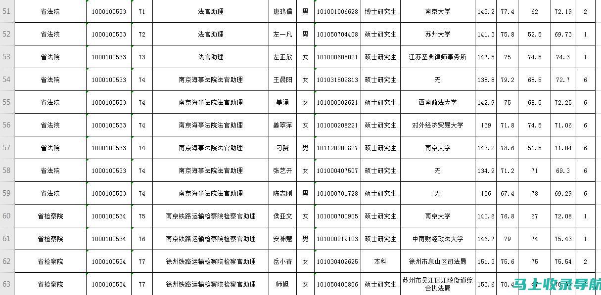 江苏省公务员考试成绩查询指南：快速获取你的分数