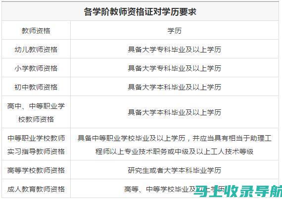 掌握教资笔试成绩查询入口的使用，第一时间获取成绩信息