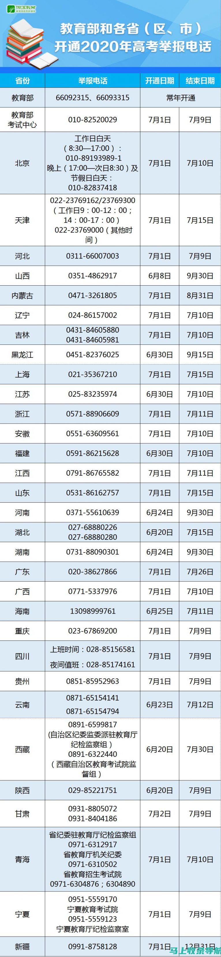 高考咨询网：心理辅导与职业规划，助你走好人生第一步