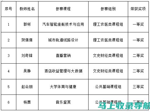 河南省高等教育自学考试成绩查询陷阱与解决方案：考生必看