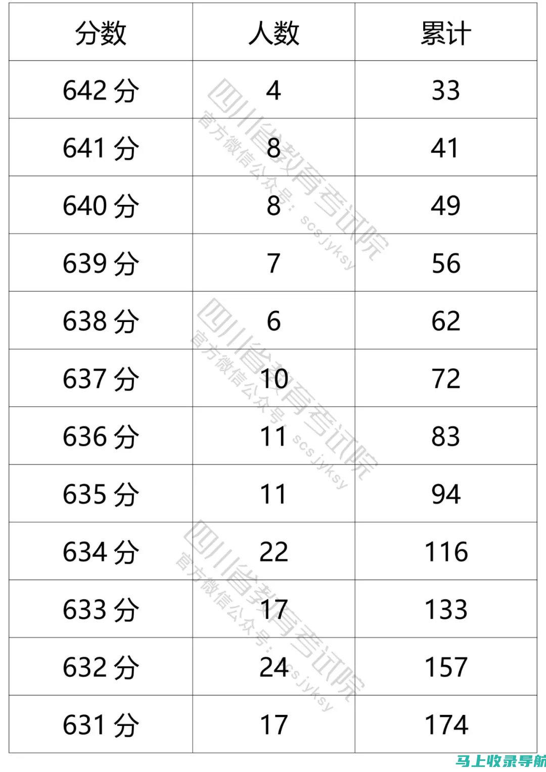 高考成绩查询系统官网常见问题解答：高效解决您的疑虑与困惑