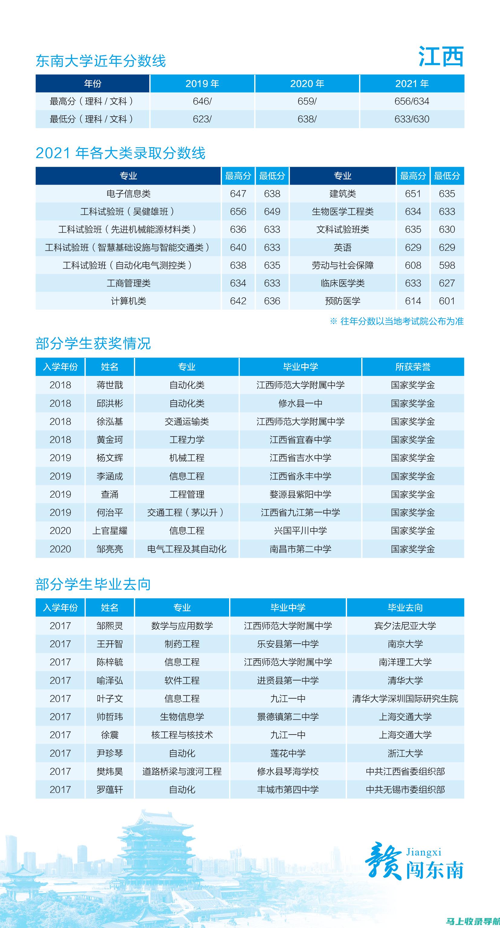 江西省2021年高考成绩查询时间的最新消息，你了解了吗？