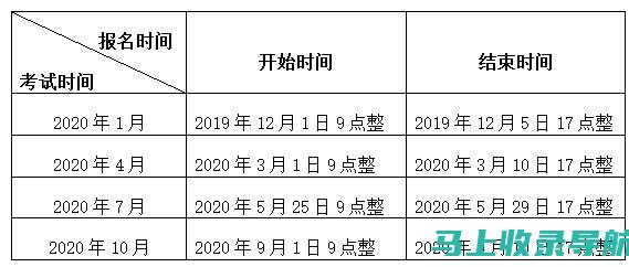 江苏自考报名时间的最新消息及官方公告汇总