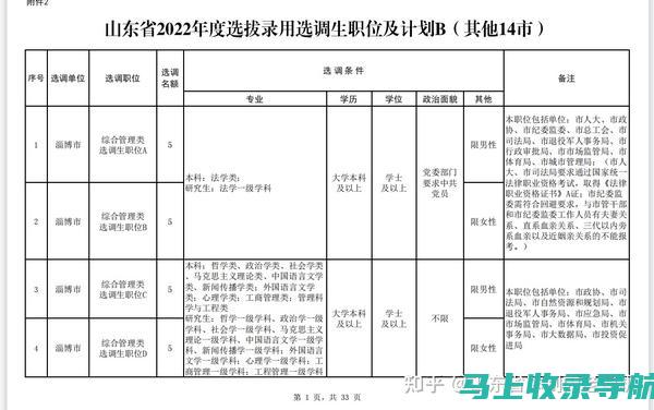 山东选调生成绩查询中常见问题及解决方案汇总