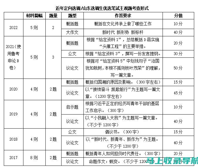 山东选调生成绩查询注意事项：确保你不遗漏任何细节