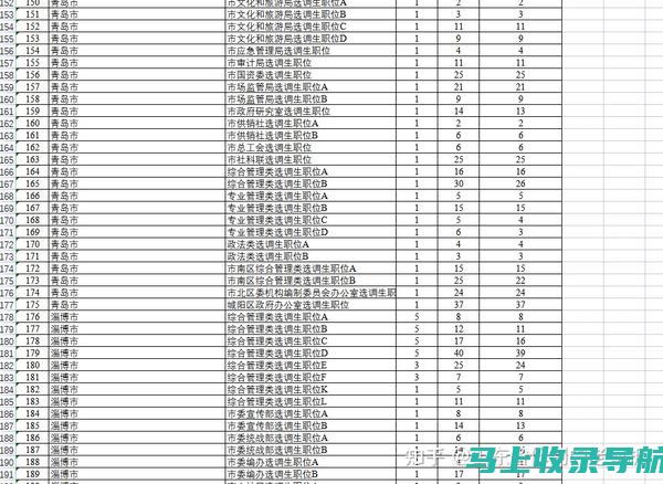 山东选调生成绩查询的最新动态与更新趋势分析