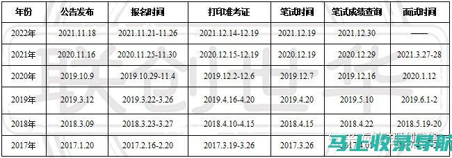 山东选调生成绩查询平台使用指南：新手必看