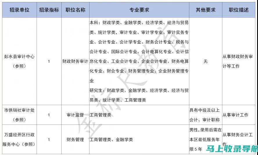 重庆公务员考试网：2023年考试大纲及复习重点汇总