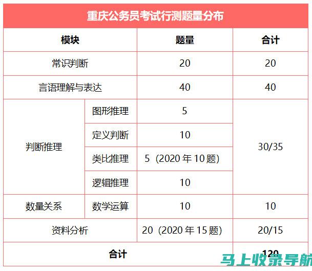 重庆公务员考试网：考生必备的复习资料推荐清单