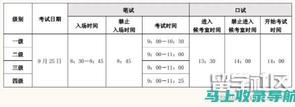 保持信息