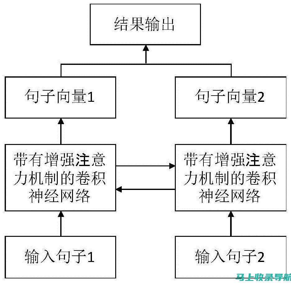 考试中保持积极心态的重要性与实践技巧