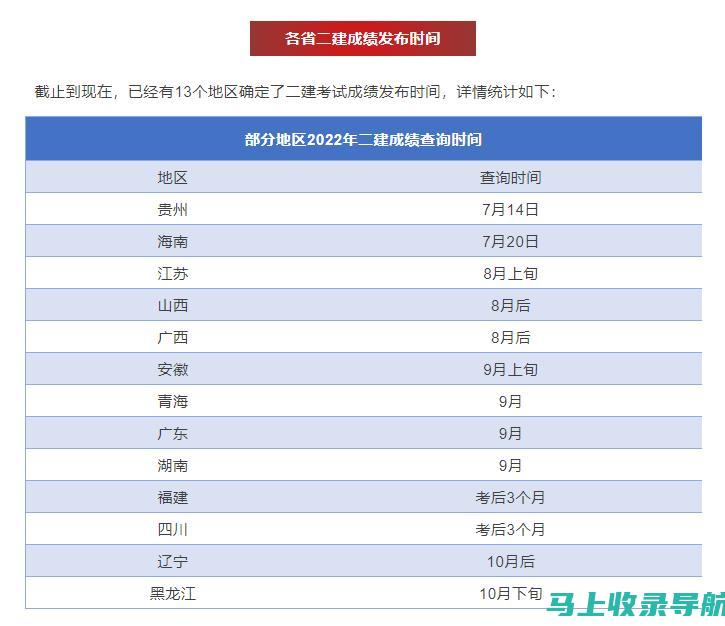 重庆二建成绩查询流程详解：不再错过你的分数