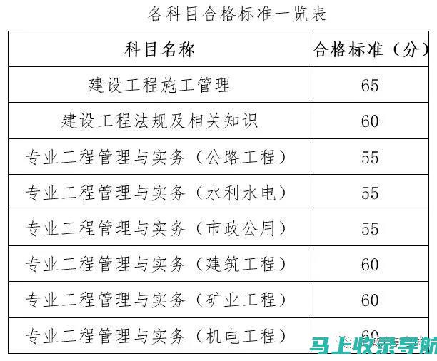 重庆二建成绩查询的重要性：为什么要及时了解自己的成绩