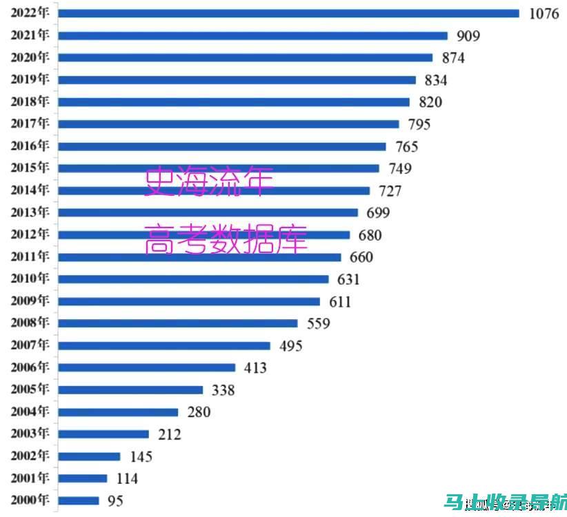 2023年教师公招考试时间安排及注意事项全面解析