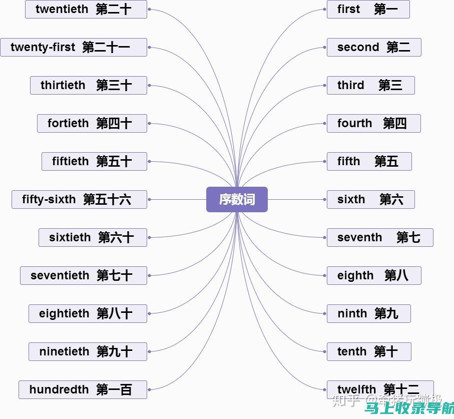 全方位解析英语四六级准考证打印入口，助你顺利备考