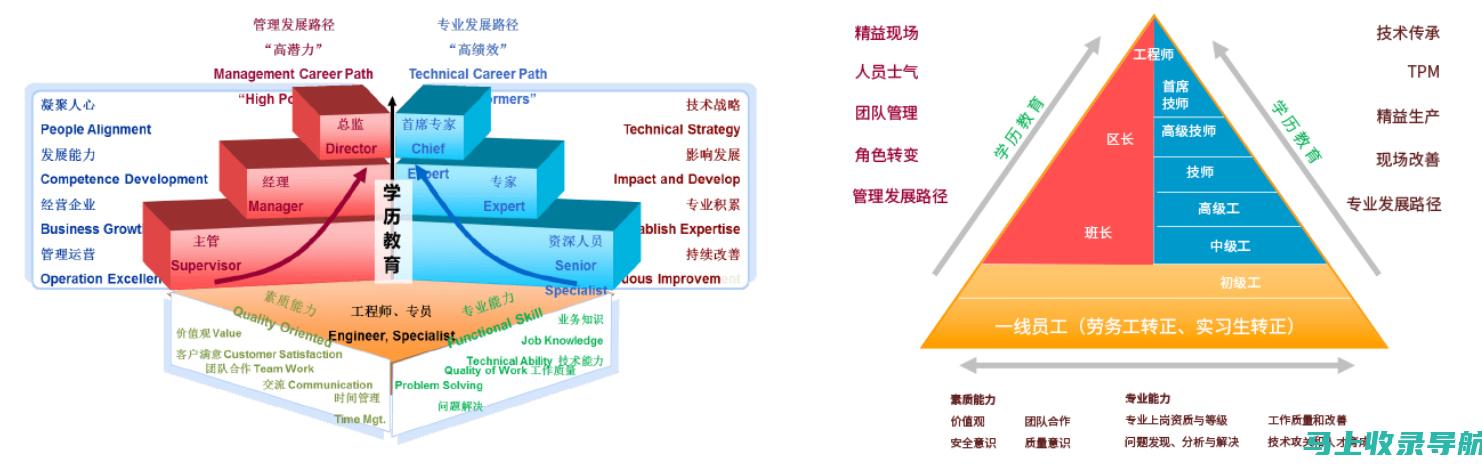 优化你的求职策略：如何充分利用铜陵市人力资源考试网资源