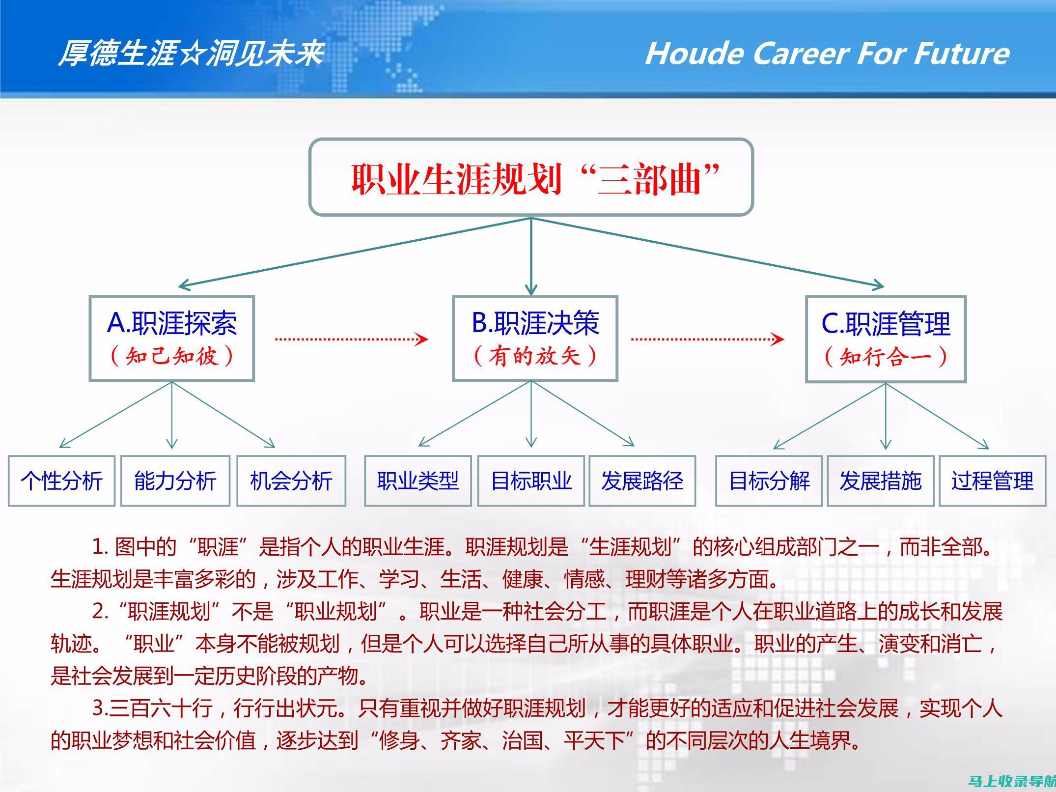 未来职业发展的推动者——益阳人事考试网的重要性分析