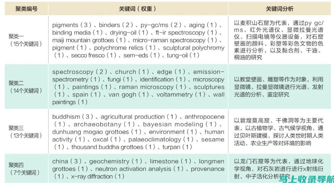 图表分析：石家庄公务员考试历年数据与趋势解读