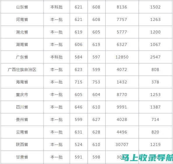 全国大学英语四六级考试报名官网：报名步骤详解与实用建议