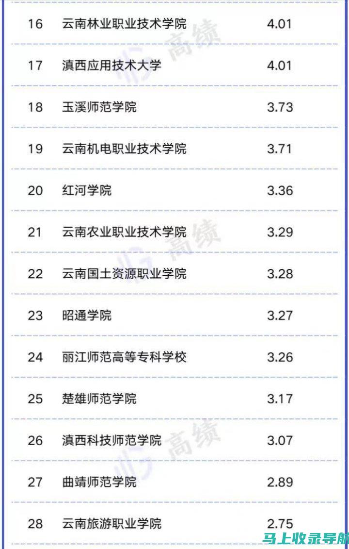 云南高校2013年高考分数线预测与真实情况对比