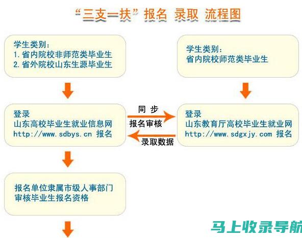 三支一扶报名入口常见问题解答与解决方案