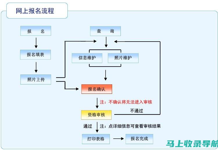 三支一扶报名入口的获取与使用：把握每一个机会