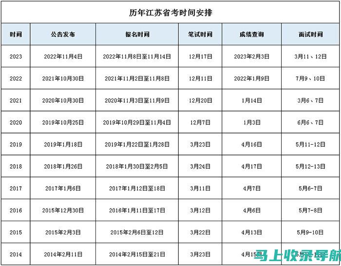 江苏省公务员考试职位表：全面解读2023年各岗位信息与要求