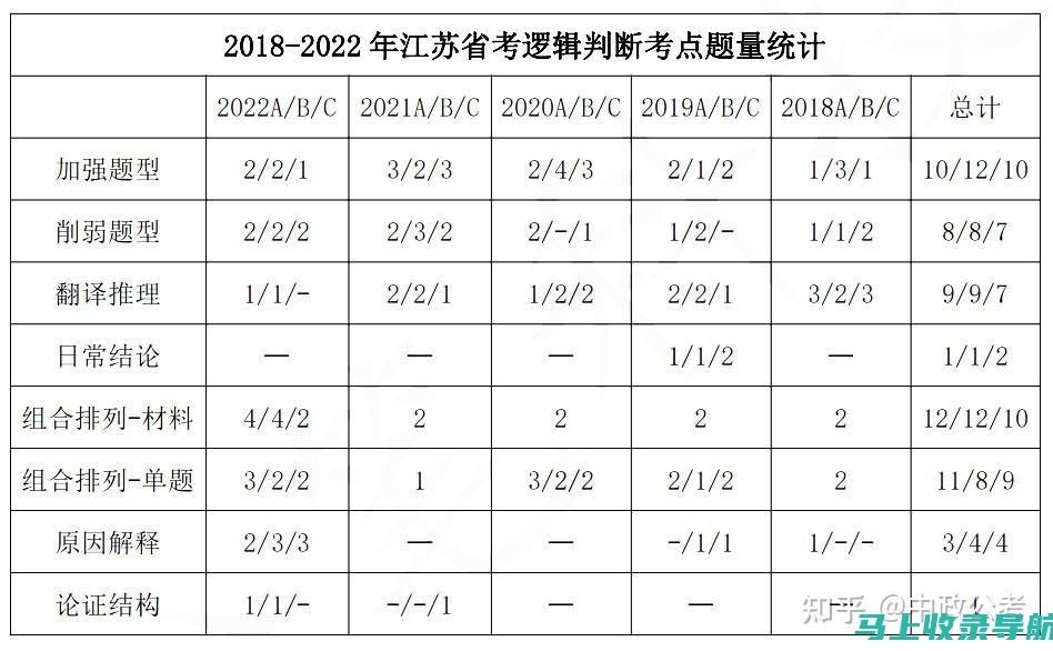 2023江苏省公务员考试职位表的解读：司法、行政与综合职位对比