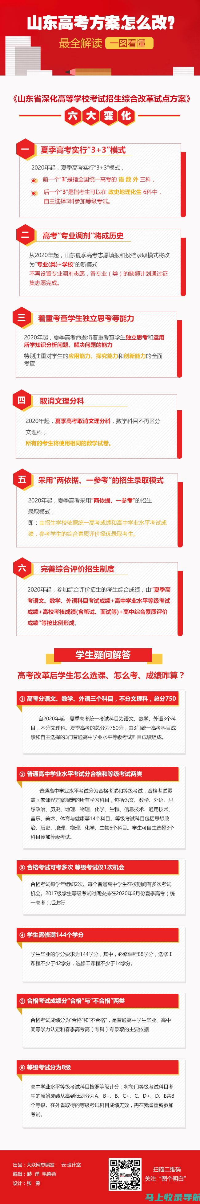 山东高考网助力考生：从报名到录取的全方位指导