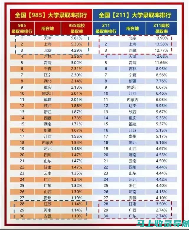 上海高考录取查询的重要性及其对学生未来的影响