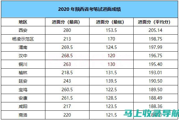 解锁陕西公务员报名入口的正确方式，轻松应对繁琐程序