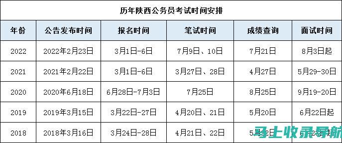 报名陕西公务员的秘诀：掌握报名入口的每一个细节