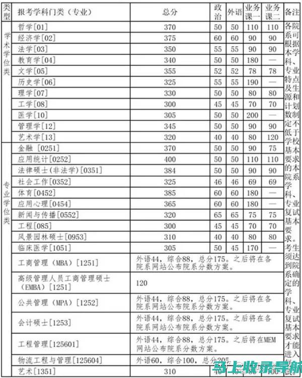 了解分数线：助力考生成功申请中国药科大学