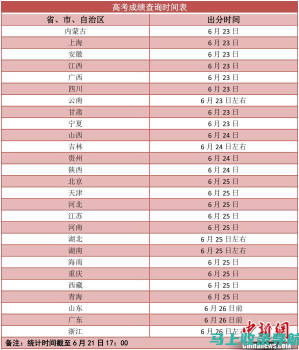 2020高考录取查询入口：快速了解你的高考成绩去向