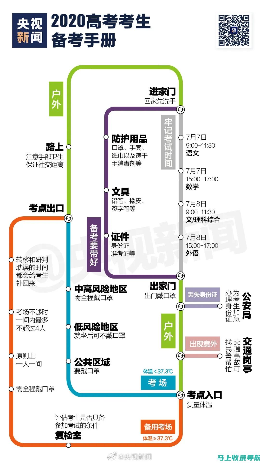 2020高考录取查询入口：详解如何使用查询系统