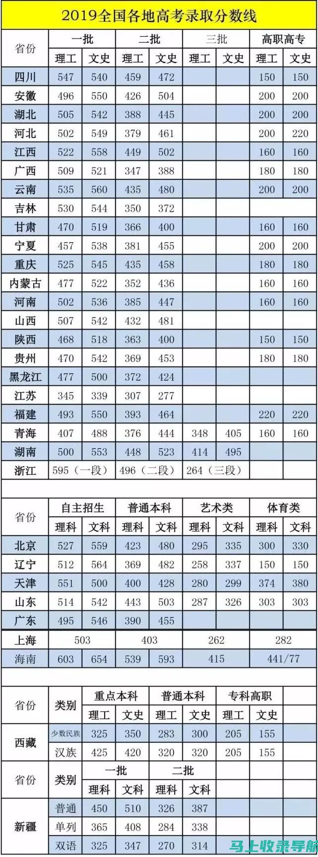 2020高考录取查询入口：从这里开始你的大学旅程