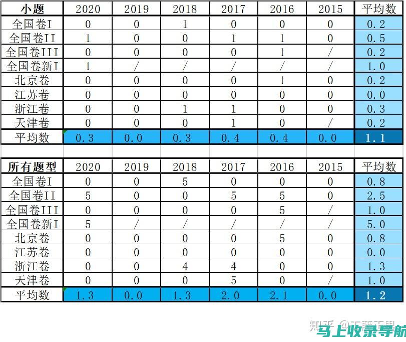 为你的未来铺路的第一步