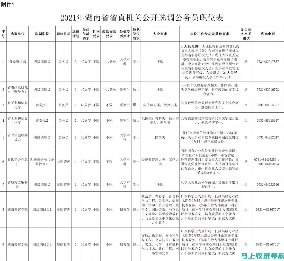 湖南公务员考试职位表的官方解读与疑问解答：权威机构的意见分享