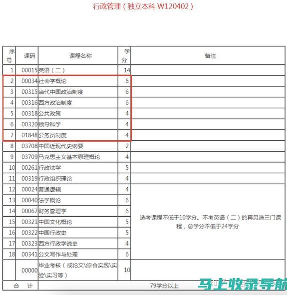 重庆自考办的各类助学活动