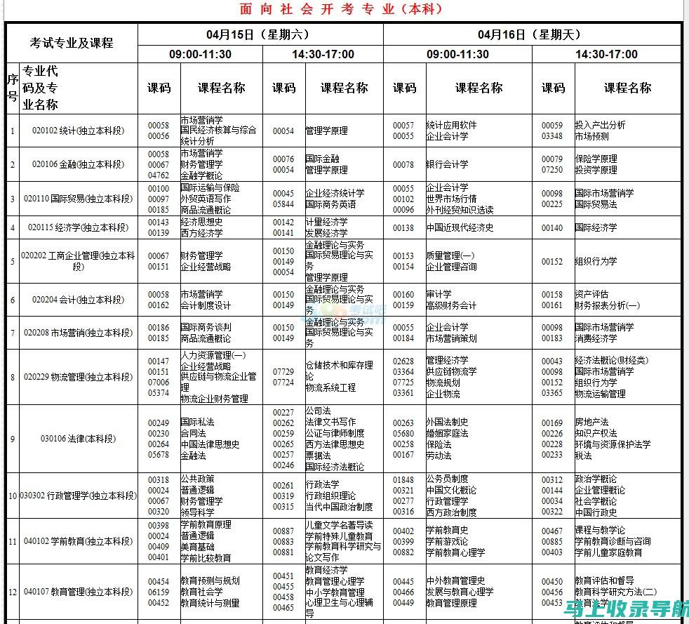 重庆自考办在提升教育公平性方面的实践与成效分析