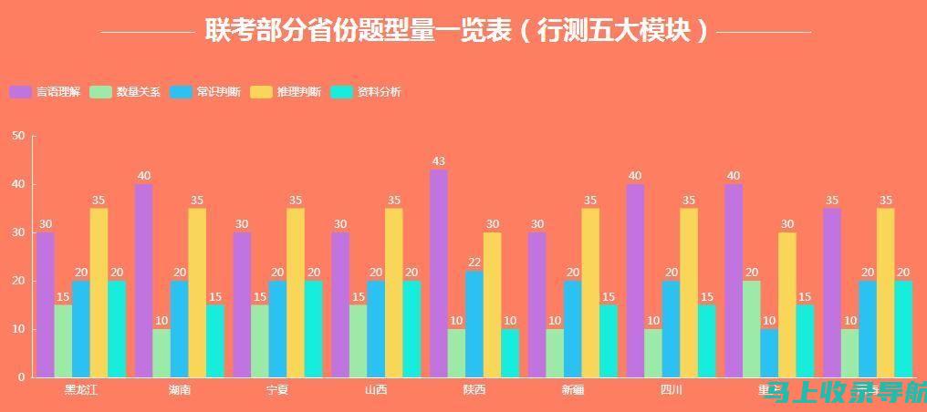 各省公务员考试时间表2024：了解你的报考地域安排