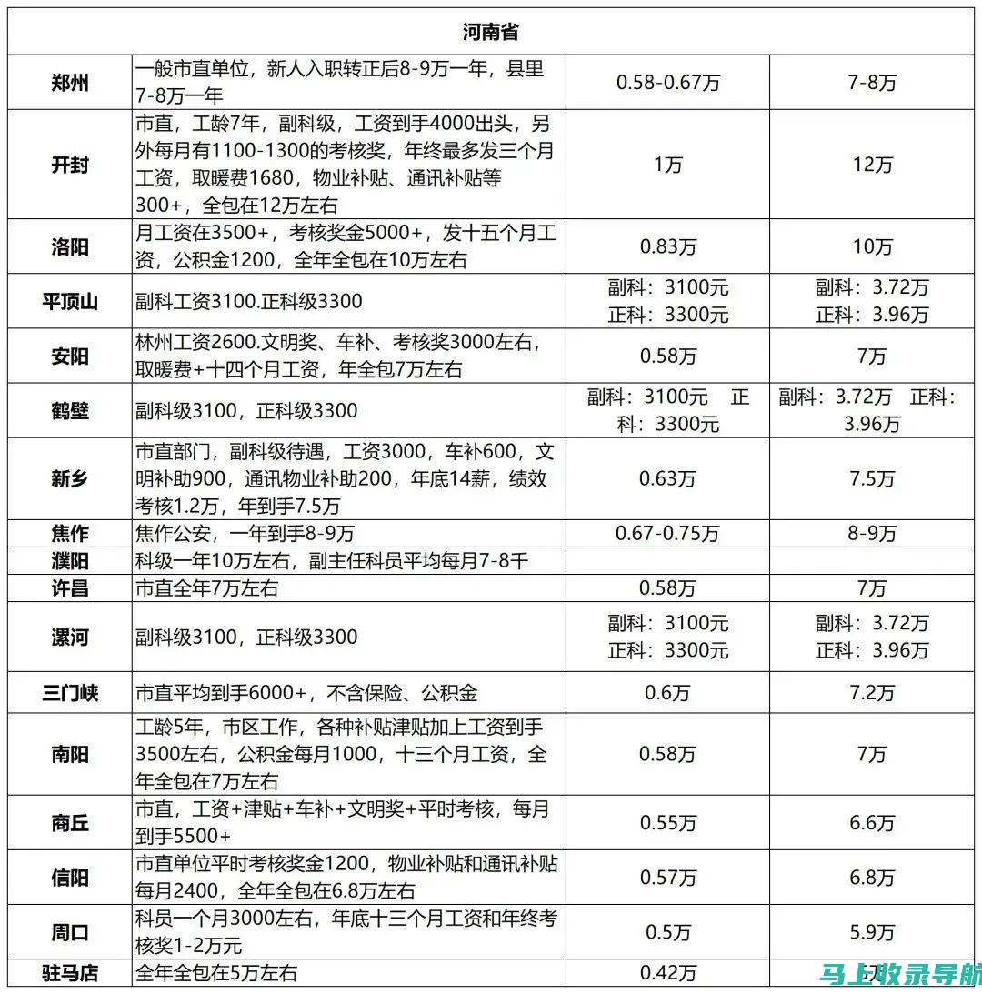 全国各地公务员考试时间表：提前规划你的复习策略