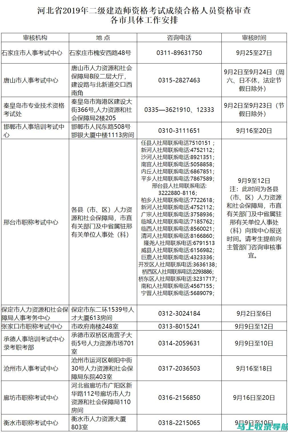 河北人事考试网：专业解析与分享考试经验，成就您的职业生涯