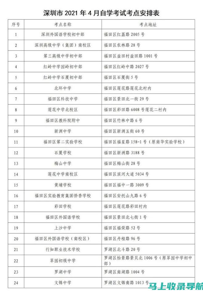 沙坪坝自考网——开启您的自学新篇章