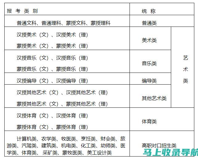 报考内蒙古公务员的误区与常见陷阱：提前避雷