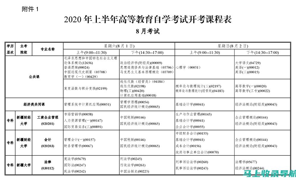 新疆自考在线的成功案例：那些通过在线学习改变命运的人